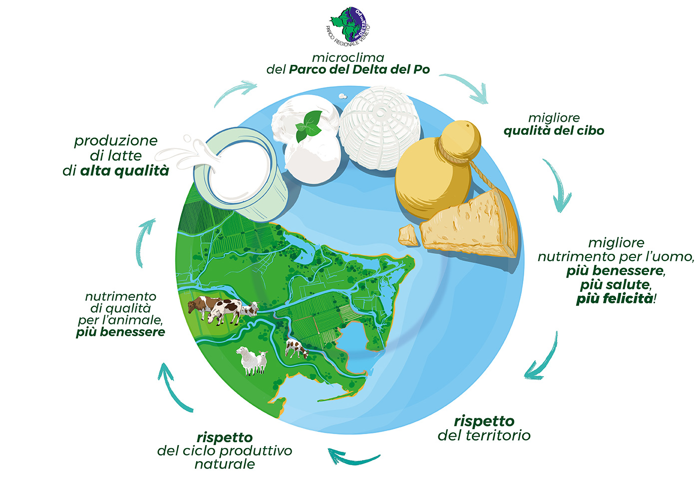 ciclo_cibo_benessere_IT-1